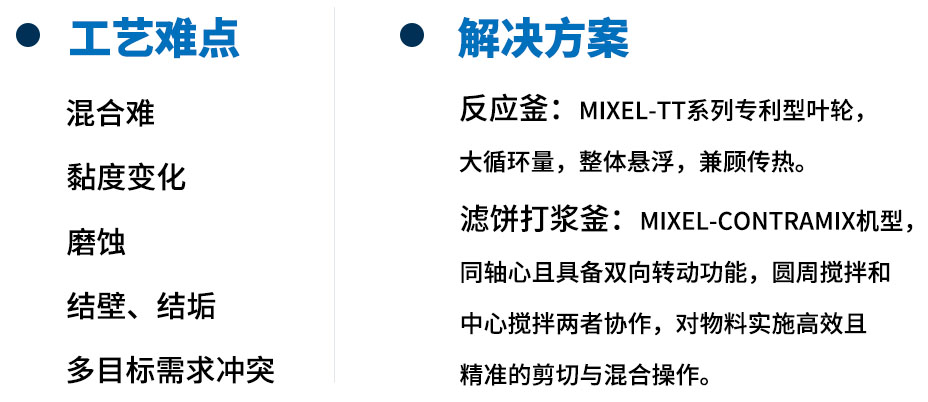 工艺难点和解决方案.jpg